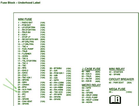 Gmc Sierra Fuse Diagram Detailed