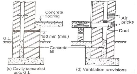 Gl Wall Construction Details - Infoupdate.org