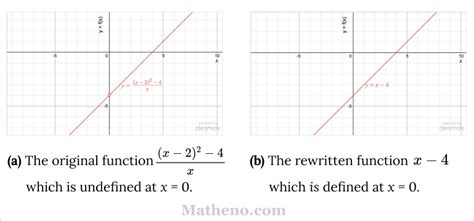 B5 Use Algebra To Find A Limit