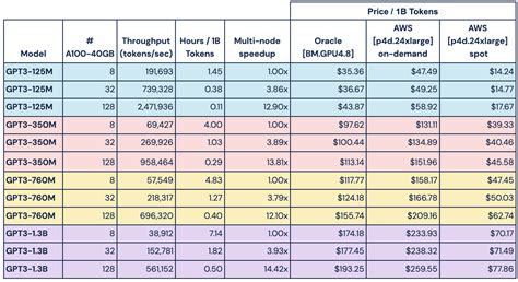 Counting The Cost Of Training Large Language Models The Off