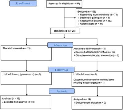 Frontiers The Effects Of Aerobic Exercise Training On Cerebrovascular