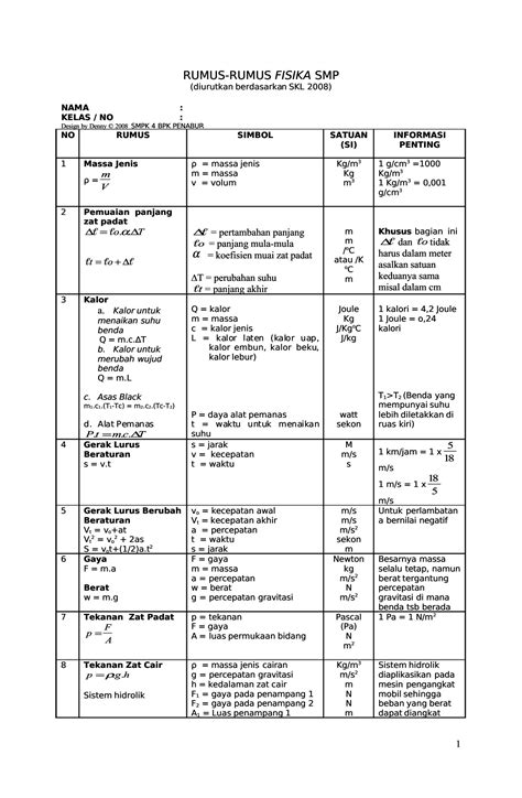 Solution Rumus Fisika Smp Studypool