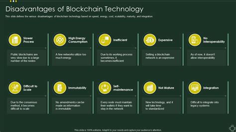 Disadvantages Of Blockchain Technology Cryptographic Ledger Ppt Sample