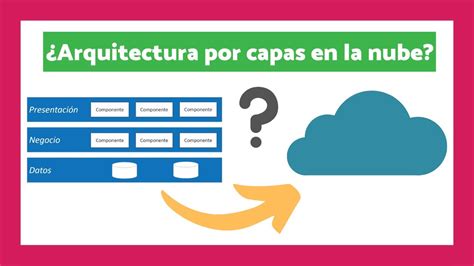 Arquitectura Por Capas En La Nube Youtube