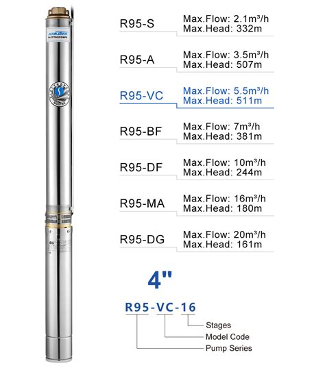 Mastra 4 Inch Best Brand Submersible Well Pump R95 VC Amazon