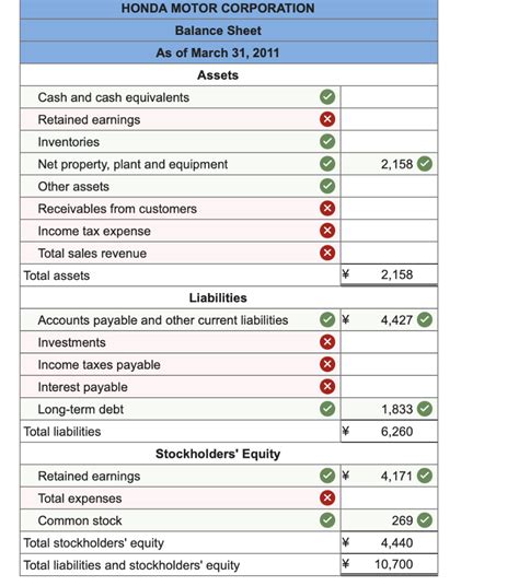 Solved Honda Motor Corporation Of Japan Is A Leading Chegg