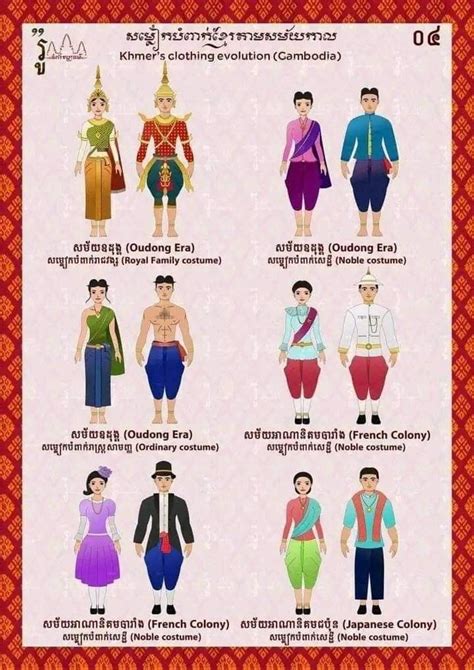 Khmer Clothing Evolution Cambodia Credit Mey Mey Asean Culture