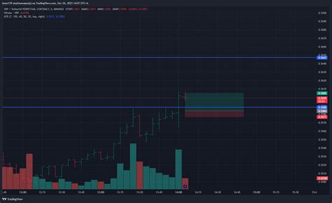 BINANCE XRPUSDT P Chart Image By Bean139 TradingView