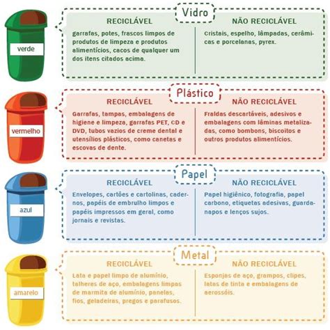 Pedagógiccos Coleta seletiva e reciclagem