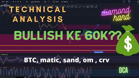 Bitcoin Shortterm Or Longterm Bullish Pump Next Week Lihat Data Ini