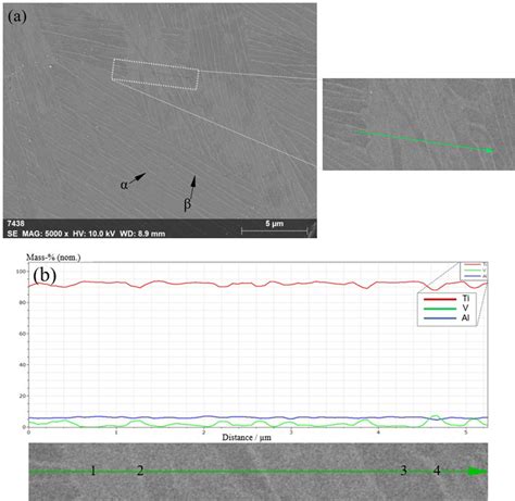 Edx Analysis Using Line Scan On The Cross Section Of S5 Sample A B