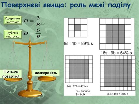 Енергетичний стан поверхні. Сорбційні явища. Мезопористі матеріали ...