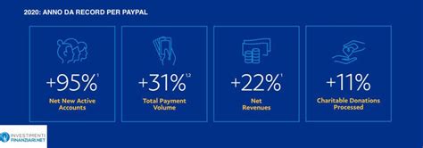 Azioni Paypal Analisi Previsioni Come Comprare Pypl Online