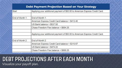 Best Debt Payoff Calculator | Strategize and Visualize Debt!