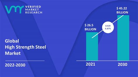 High Strength Steel Market Size Share Trends Opportunities Forecast