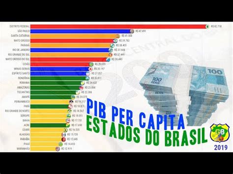 Pib Per Capita Dos Estados Do Brasil Geografia Total