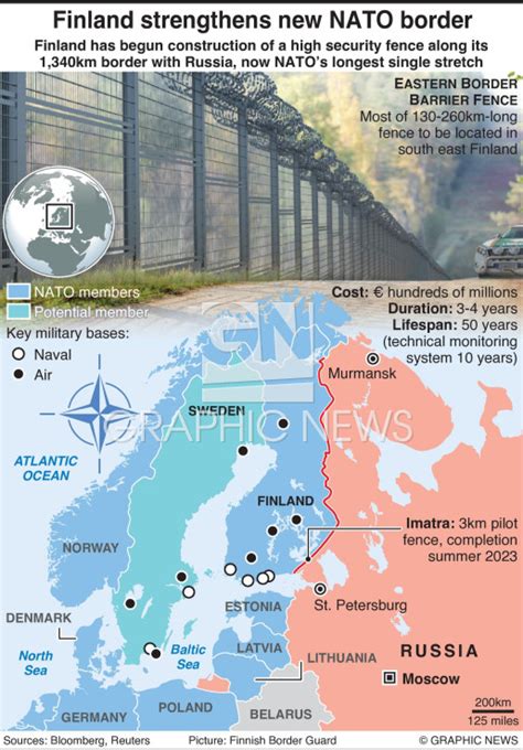 MILITARY Finland Strengthens New NATO Border Infographic