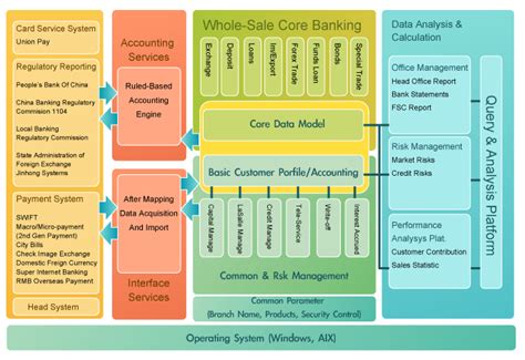 Core Banking Application Architecture Juanaxsanchez