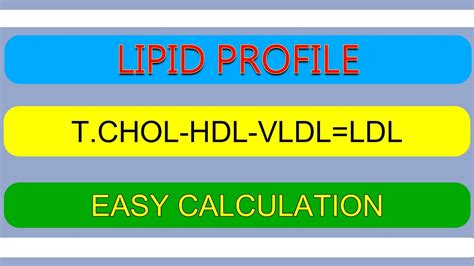 LIPID PROFILE TEST CALCULATION VENUS DIAGNOSTICS PALVANCHA Venus