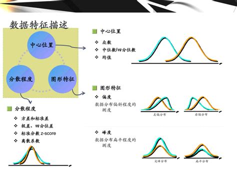 【ppt格式】大数据分析方法及工具应用（埃森哲） 知乎