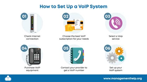 What Is A Voip Caller How Does It Work