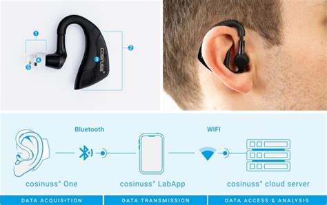 Cosinuss Sensor Technology Vital Signs Monitoring In The Ear