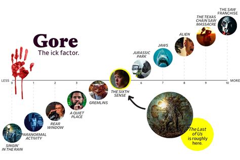 The Last of Us: How scary is HBO’s hit zombie show? Explained.
