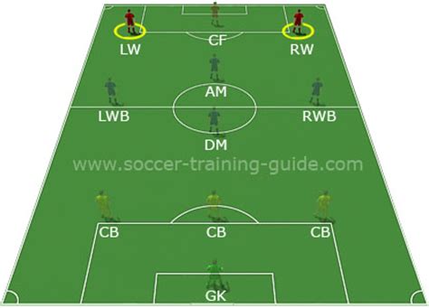 The Ideal Winger Is Able To Run Fast Dribble His Opponents And Know