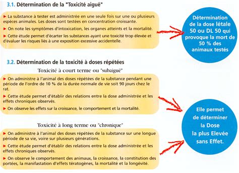 Principes de l évaluation toxicologique SHR en BTS MHR