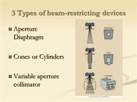 Beam Restricting Devices The Best Picture Of Beam