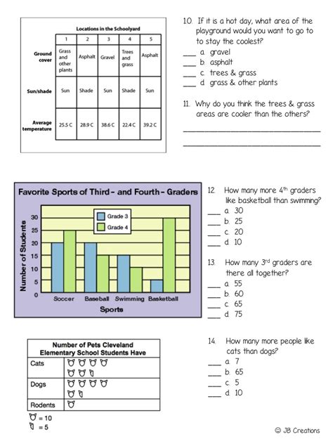 Reading Charts, Graphs, and Tables Assessment | Made By Teachers