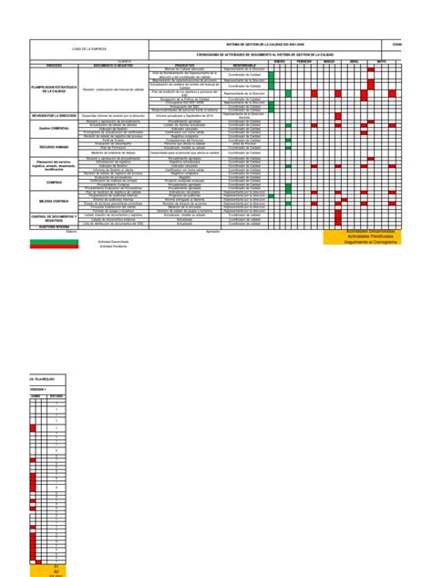 Cronograma De Actividades Iso 9001 Gestión De La Calidad Calidad