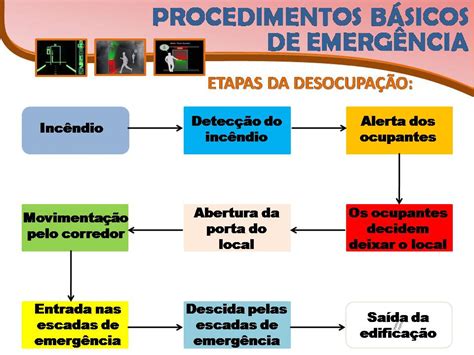 Plano De Emerg Ncia Contra Inc Ndios