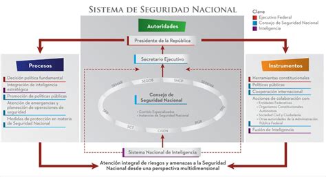 Programa Para La Seguridad Nacional 2014 2018