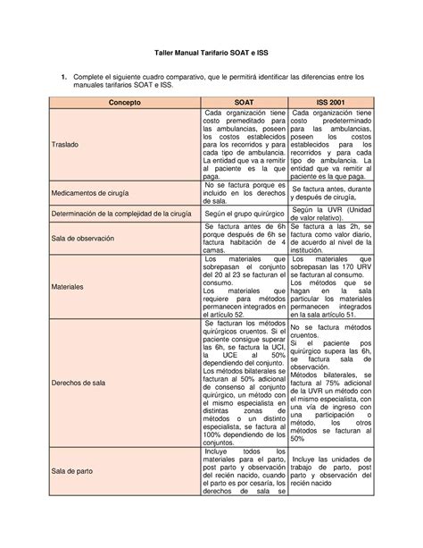 Taller Manual Tarifario SOAT E ISS Sindy Pdf Taller Manual Tarifario