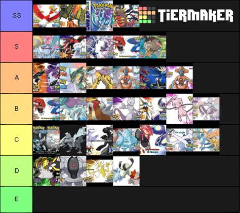 Pokemon Legendary Themes Tier List Community Rankings Tiermaker