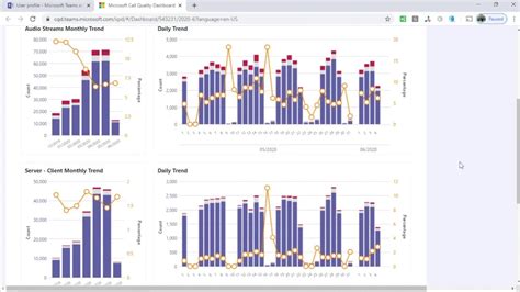 Demo Evolve Teams Enterprise Voice Admin Reporting And Dashboards