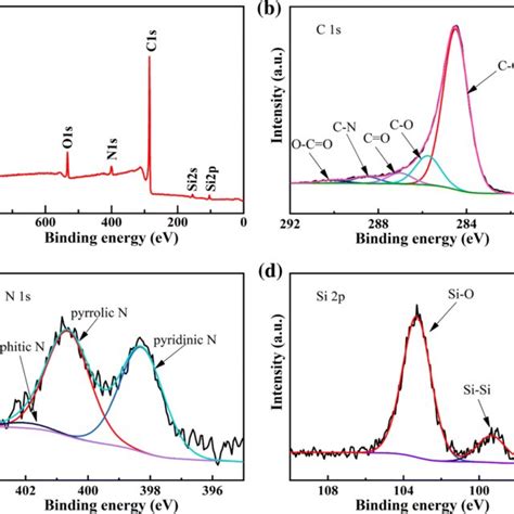 XPS Survey Spectra A And High Resolution C 1 S B N 1 S C And Si 2p D