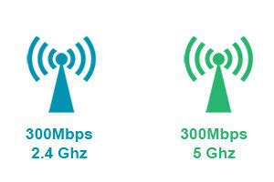 Dap Wireless N Simultaneous Dual Band Poe Outdoor Access Point D