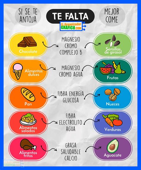 C Mo Hacer Una Infograf A Sobre Ciencia Y Tecnolog A Tutorial