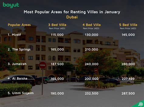 Dubai Property Rent And Sale Prices Drop For January 2018 Mybayut