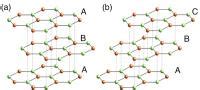 Stacking On The Graphene Eurekalert