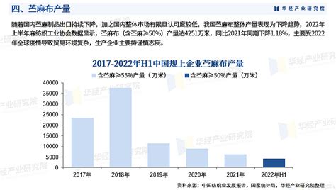 《2023年中国苎麻布行业深度研究报告》 华经产业研究院发布 国内麻纺织是指以苎麻、亚麻、大麻和黄麻等为主要原料进行的纺、织生产活动。苎麻是