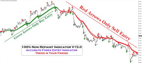 Non Repainting Mt4 Indicator Download Mq177