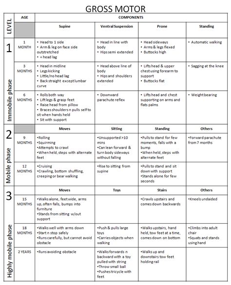 Dr. Iman: Remembering Developmental Milestones | Developmental ...