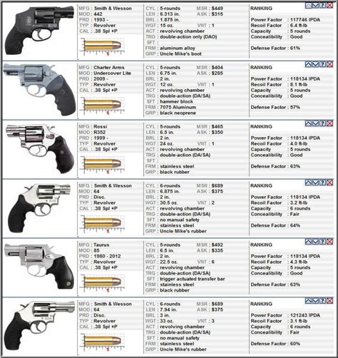 Ruger LCR - 38 or 357 / Looking for easy recoil