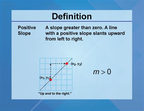 slope definition formulas video lesson transcript