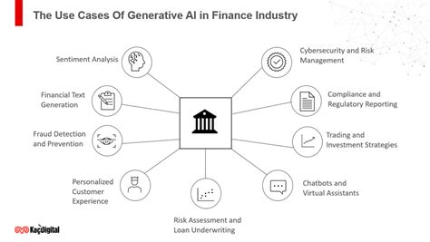 Generative Ai In Finance What Does This Mean For The Industry By