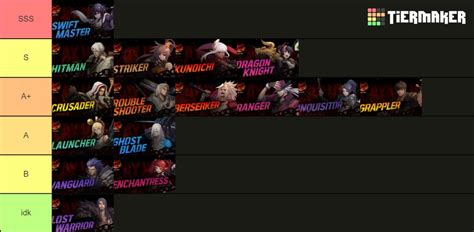 Go S Updated Dnf Duel Tier List Out Of Image Gallery