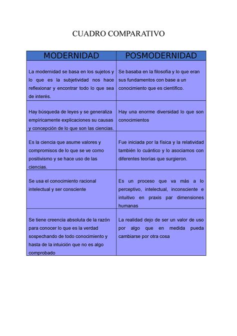 Cuadro Comparativo Filosof A Cuadro Comparativo Modernidad